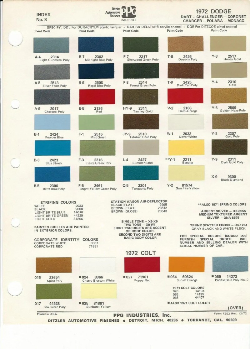 Ppg Paint Colors Chart Automotive Paint Color Ideas