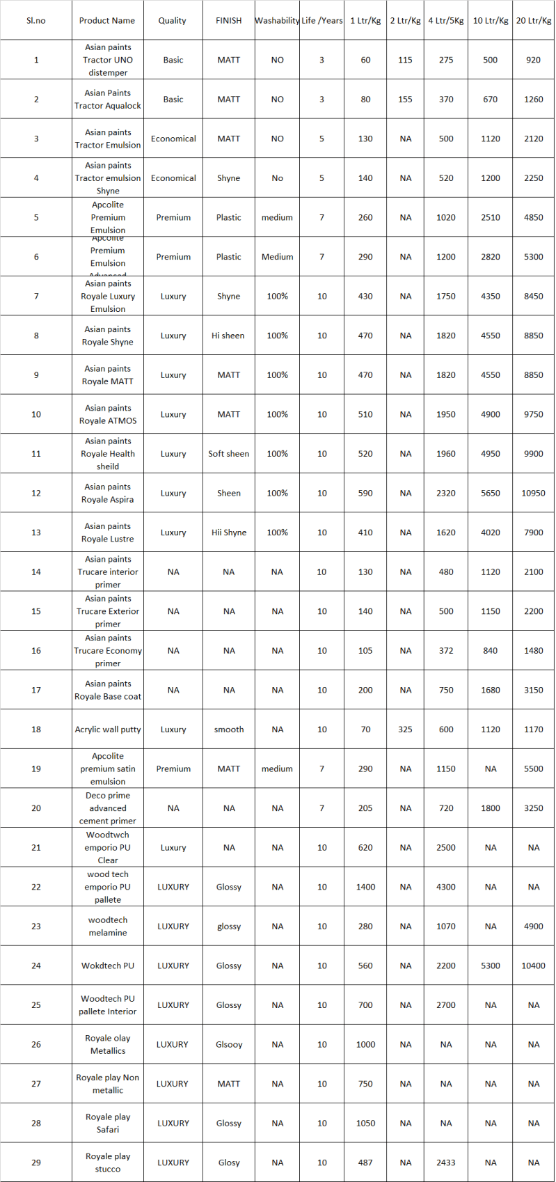 Asian Paints Interior Colour Catalogue Paint Color Ideas