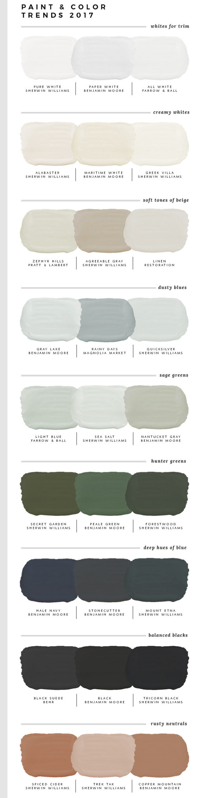 Joanna Gaines Paint Colors Sherwin Williams Paint Color Ideas