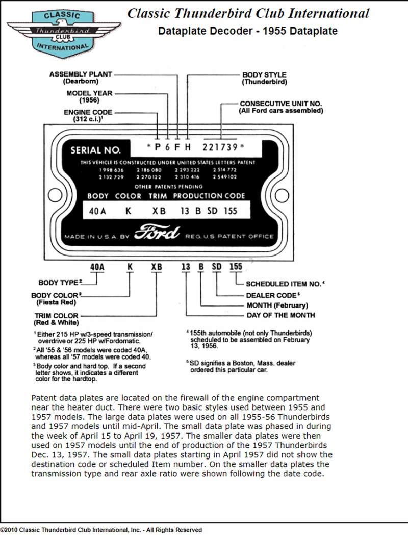Vin Decoder Ford Keyless Entry Code Paint Color Ideas
