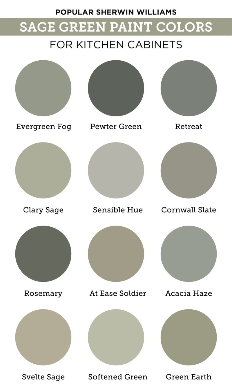 Sherwin Williams Farmhouse Kitchen Colors - Paint Color Ideas