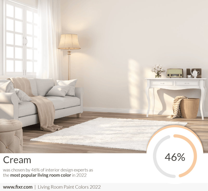 Neutral Wall Colors For 2020 at Louise Comer blog