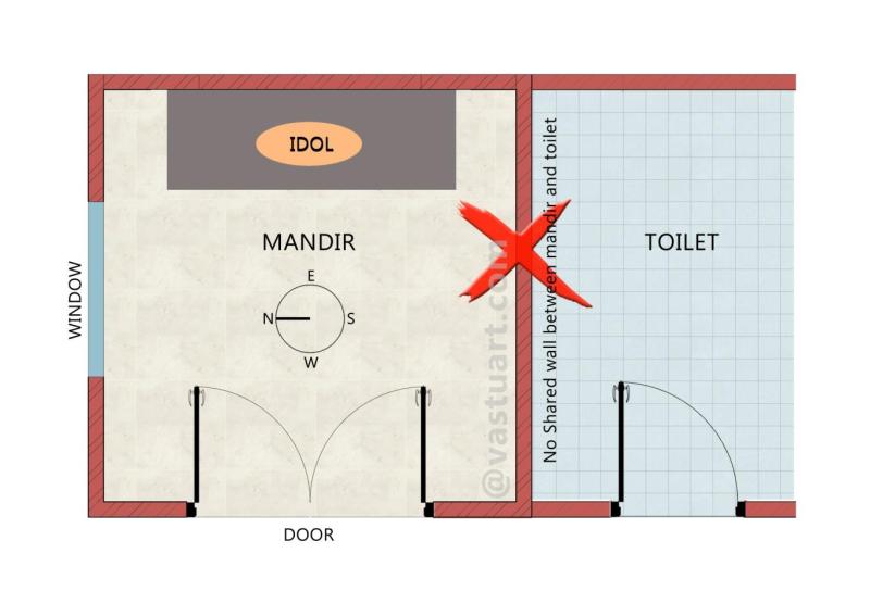Position Of Toilet As Per Vastu Paint Color Ideas